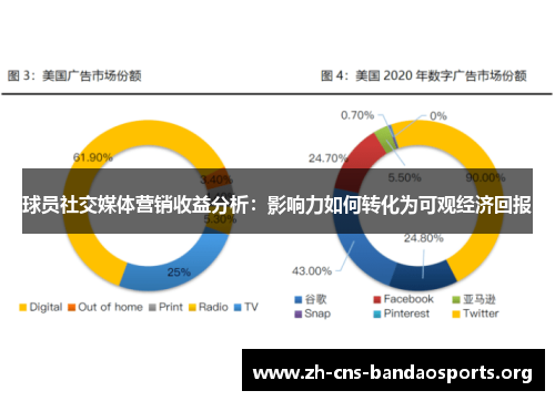 球员社交媒体营销收益分析：影响力如何转化为可观经济回报