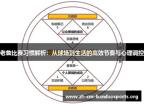 老詹比赛习惯解析：从球场到生活的高效节奏与心理调控