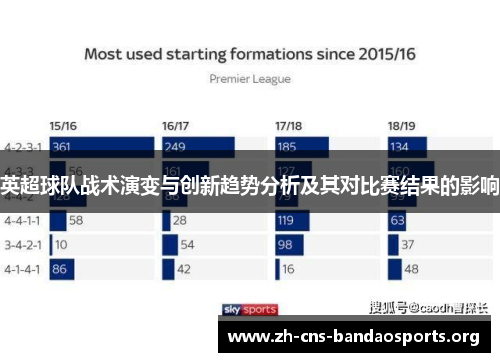 英超球队战术演变与创新趋势分析及其对比赛结果的影响