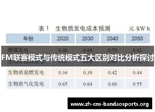 FM联赛模式与传统模式五大区别对比分析探讨