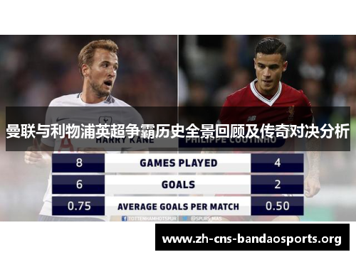 曼联与利物浦英超争霸历史全景回顾及传奇对决分析