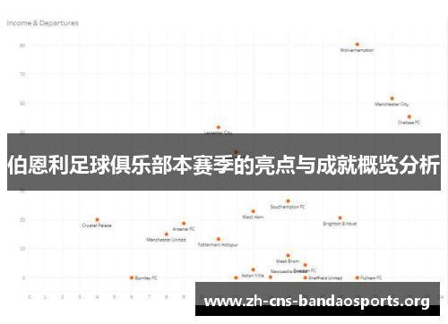 伯恩利足球俱乐部本赛季的亮点与成就概览分析