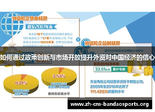如何通过政策创新与市场开放提升外资对中国经济的信心