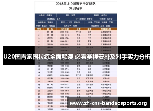 U20国青泰国拉练全面解读 必看赛程安排及对手实力分析