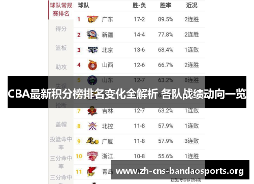 CBA最新积分榜排名变化全解析 各队战绩动向一览