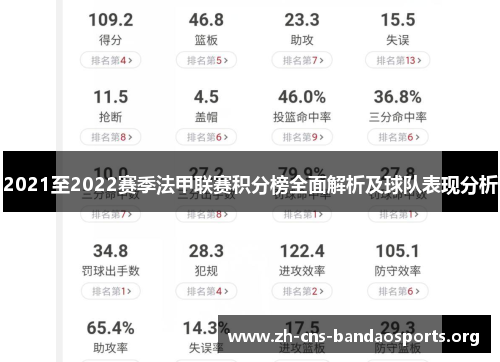 2021至2022赛季法甲联赛积分榜全面解析及球队表现分析