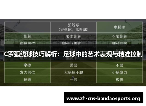 C罗弧线球技巧解析：足球中的艺术表现与精准控制