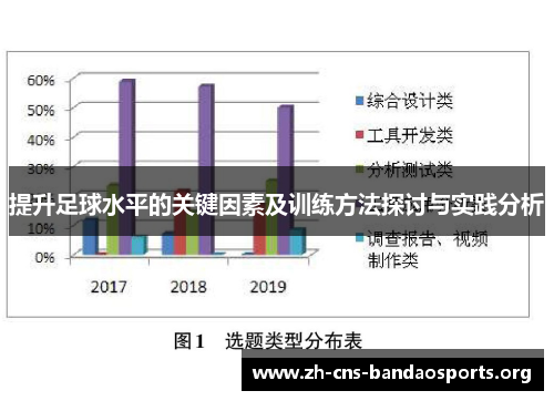 提升足球水平的关键因素及训练方法探讨与实践分析
