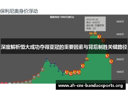 深度解析恒大成功夺得亚冠的重要因素与背后制胜关键路径