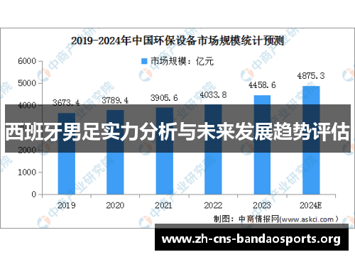 西班牙男足实力分析与未来发展趋势评估