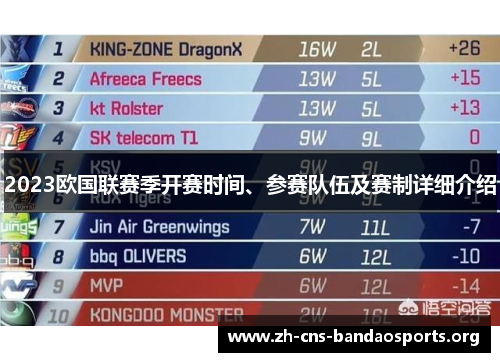 2023欧国联赛季开赛时间、参赛队伍及赛制详细介绍