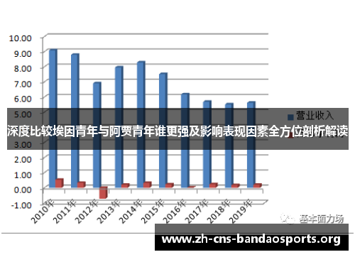 深度比较埃因青年与阿贾青年谁更强及影响表现因素全方位剖析解读
