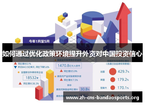 如何通过优化政策环境提升外资对中国投资信心