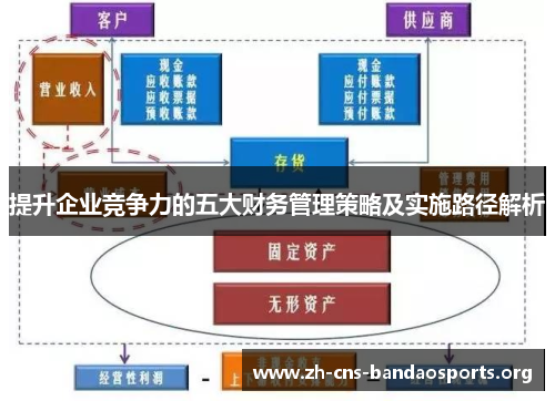 提升企业竞争力的五大财务管理策略及实施路径解析